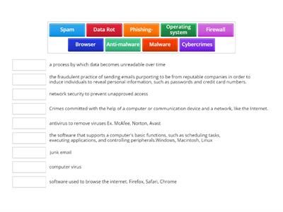 Lesson 4 Cybersecurity / Cyber Threats