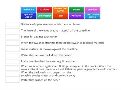 Waves + Processes of Coastal Erosion
