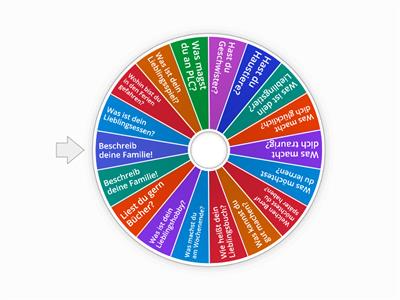 German Questions Conversation Wheel: Getting to know someone