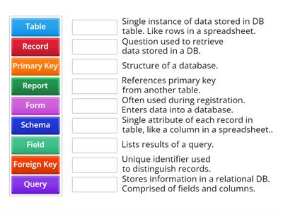 Relational Database Facts