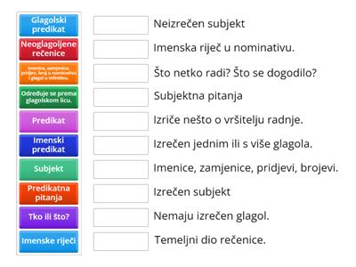 Predikat i subjekt