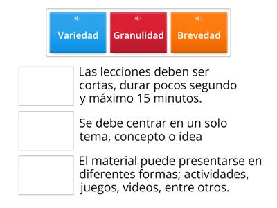 Características del microaprendizaje