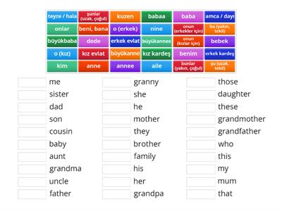 3 Grade Unit 2 My Family - Word Quiz