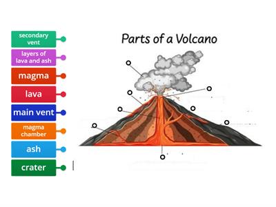 Volcano Parts!