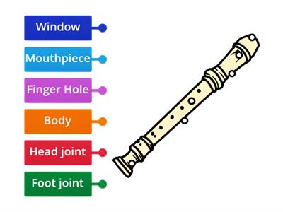 Parts of a Recorder