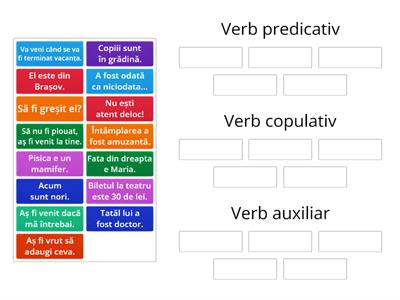 Verbe predicative/copulative/auxiliare