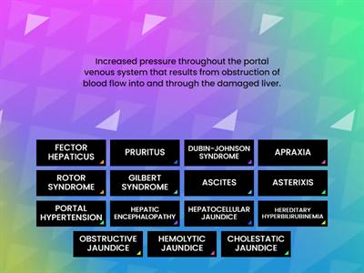 COMPLICATIONS OF CIRRHOSIS