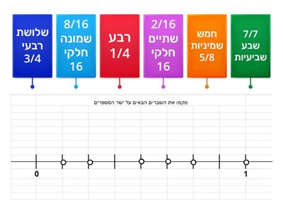  שברים על ישר המספרים