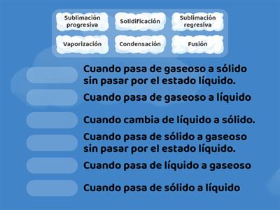 Cambios de estados en la materia