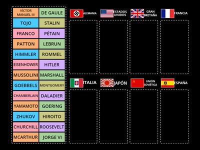 PERSONAJES DE LA SEGUNDA GUERRA MUNDIAL 4 (PROFESOR RAFAEL)