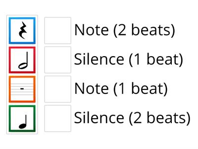 Number of beats (beginners)