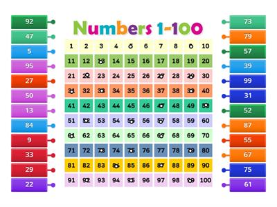 100 chart: What number?