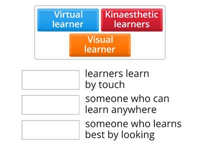 Differenttypes of learners