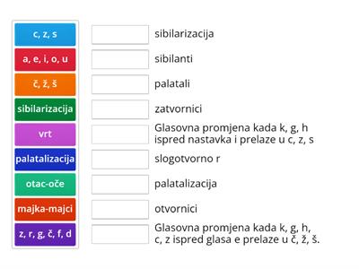 Glas, sibilarizacija, palatalizacija