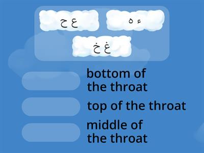 مخرج الحلق/ the throat