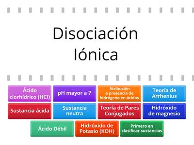 Teoría de Ácidos y Bases