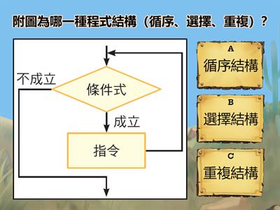 資科1上2-2流程控制結構