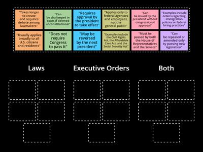 Law Vs. Executive Order