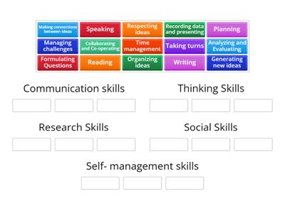 ATL Skills and Sub-skills