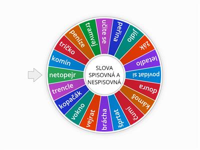 Slova spisovná a nespisovná