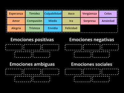 Como se agrupan las emociones 