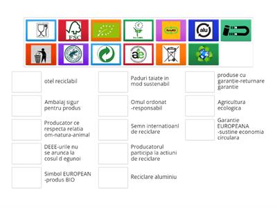 Reciclare -semne conventionale- ambalaje 