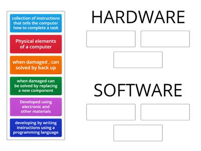 hardware and software exampls 