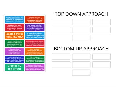 Offender profiling: Top-down vs. Bottom-up