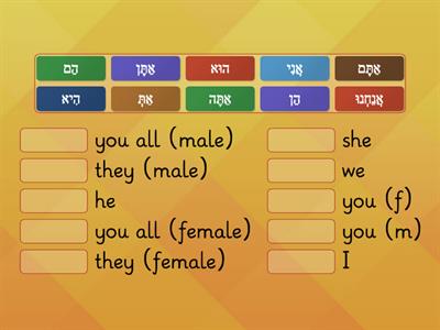 Match the Pronoun with it's English Definition