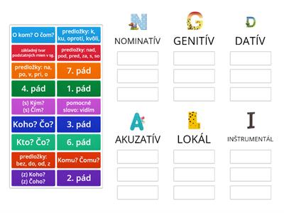 Pády - otázky, predložky