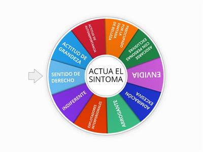 RULETA DE LOS SINTOMAS