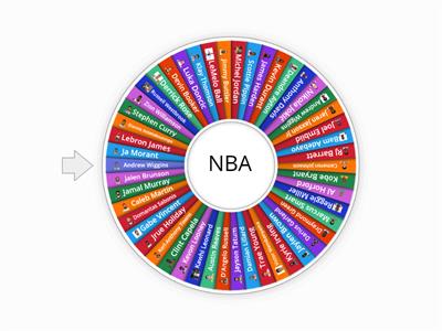 NBA players Wheel of NBA Players