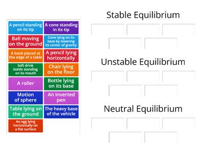 Types of Equilibrium