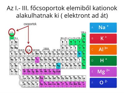 Kémia 7.o Ionok (kation, anion, összetett, savmaradékion)