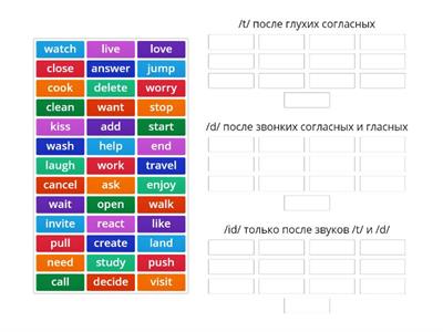 Pronunciation Suffix -ED Past Simple Regular Verbs