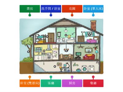 房間 Rooms in Chinese