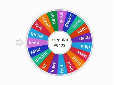 Irregular verbs group 2