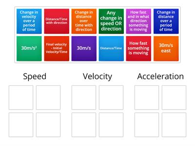 review Speed, Velocity, and Acceleration