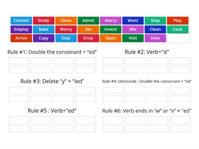 Regular Verbs