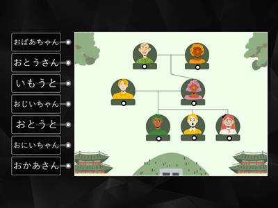 Arbol Genealogico Japones