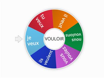 Apprendre le verbe VOULOIR