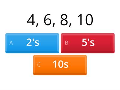 Guess the multiple- Skip Counting Game