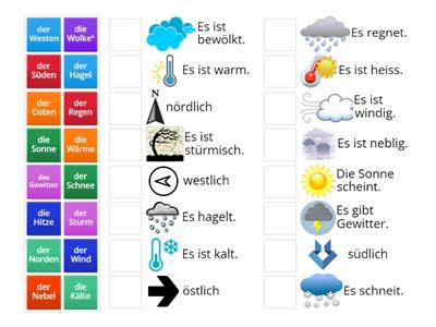 Wetter: Nomen und Sätze Prima A2