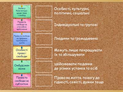 Права та свободи