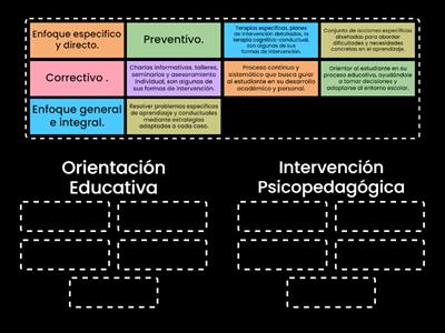 Orientación Educativa e Intervención Psicopedagógica 