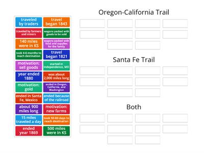 Comparing the Oregon-California and Santa Fe Trails