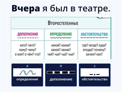 Второстепенные члены предложения (выделенное слово + памятка) часть 1