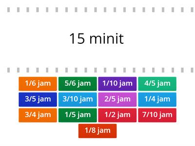 Fraction of Hour vs Minute
