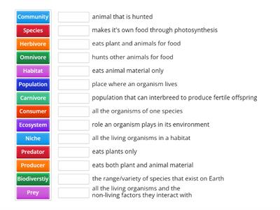 Biodiversity Key Terms