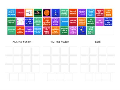 Nuclear Fission vs. Fusion Card Sort